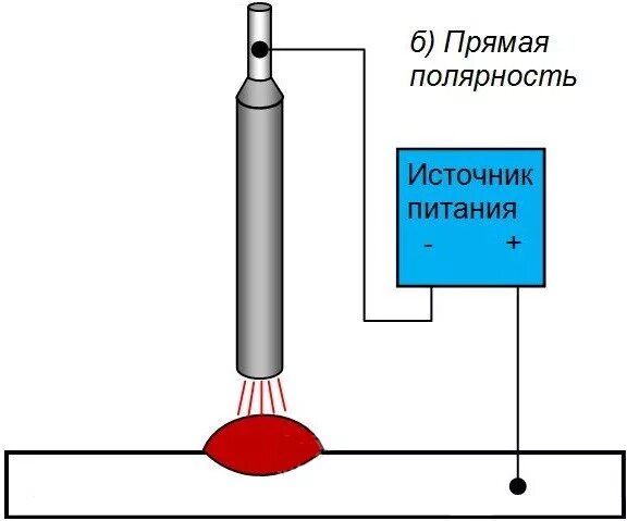 Какая полярность инверторе. Прямая полярность. сварка прямая и обратная полярность. прямая и обратная полярность при сварке. акб полярность прямая и обратная.