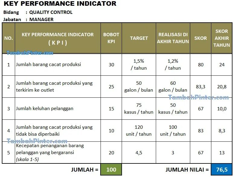 Самые kpi. KPI показатели. Разработка KPI. Лист KPI. Матрица KPI для ОТК.