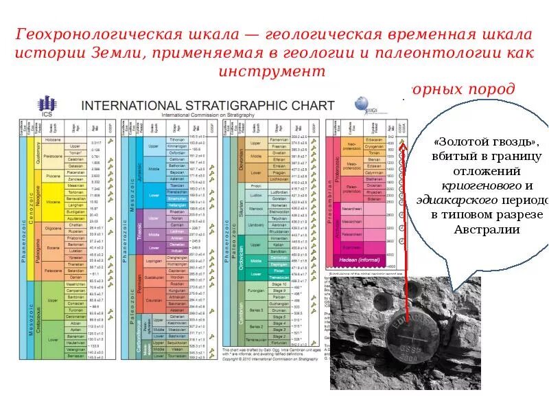 Эры земной коры