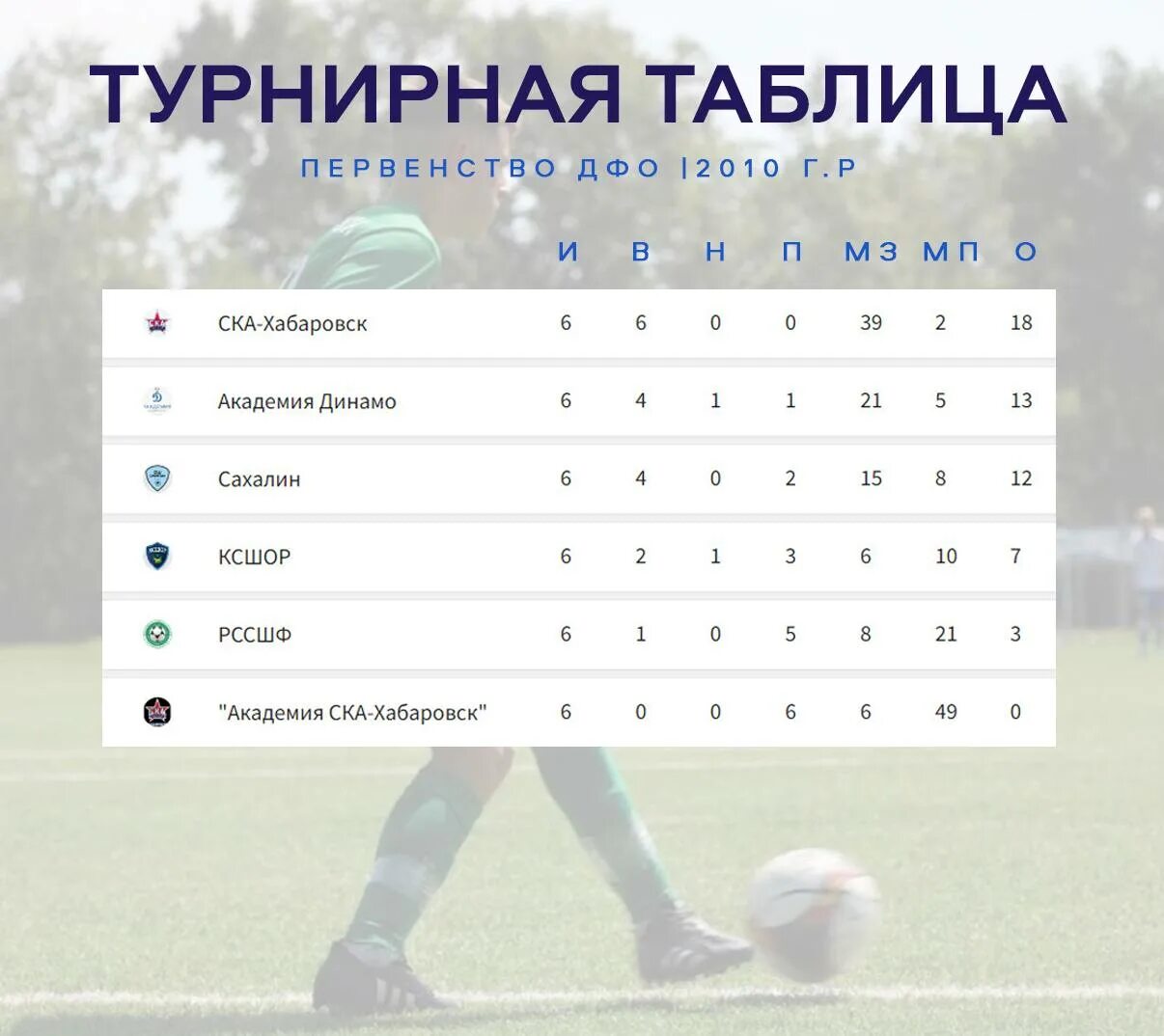 Турнирная таблица дании женщины Футбол дании лига турнирная таблица 68 фото