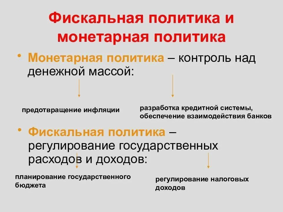 Монетарная политика и фискальная политика таблица. Фискальная и монетарная политика. Фискальная и монетарная политика примеры. Монетарная и фискальная политика государства таблица. Методы фискальной и монетарной политики.