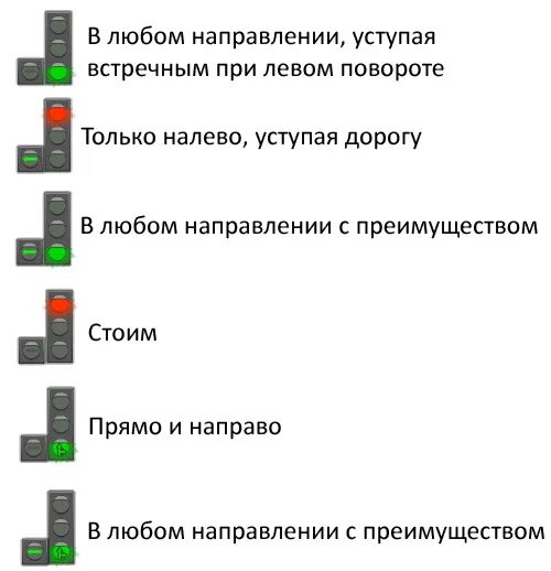 Штраф за проезд под стрелку. Светофор с доп секцией правила проезда. светофор с дополнительной секцией правила проезда. светофоры со стрелками правила проезда. сигналы светофора с дополнительной секцией.