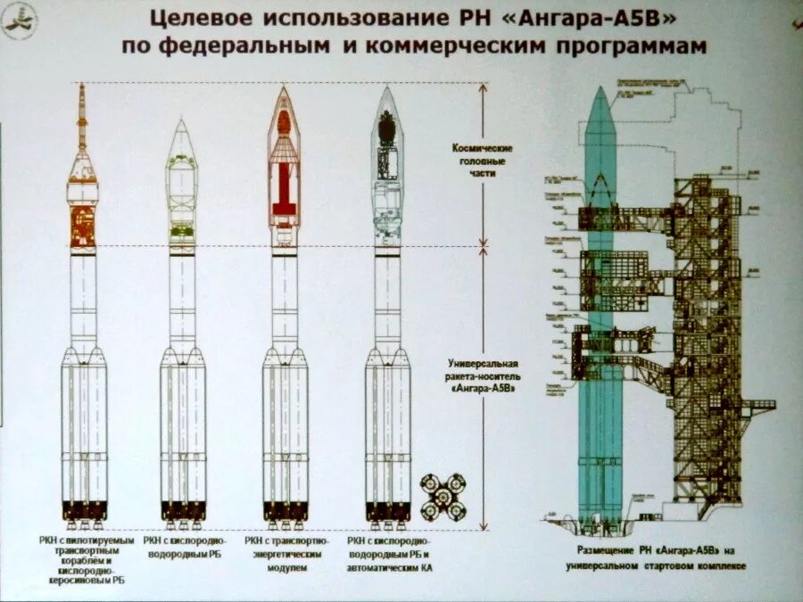 Ангара скорость. Ангара 1. Ангара скорость. Ангара скорость. Ангара-а5м ракета-носитель.
