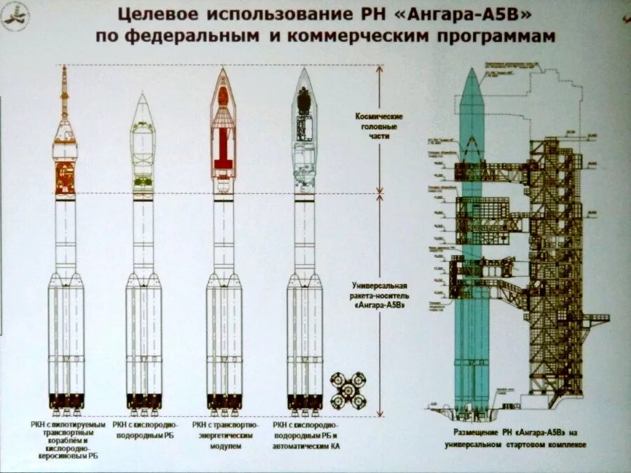 Ангара 5 ракета носитель характеристики. Ангара а5в водородный ракетный блок. Ракета-носитель "Ангара-а5". Ракета-носитель Ангара а5 компоновка. Ангара а5 с КВТК.