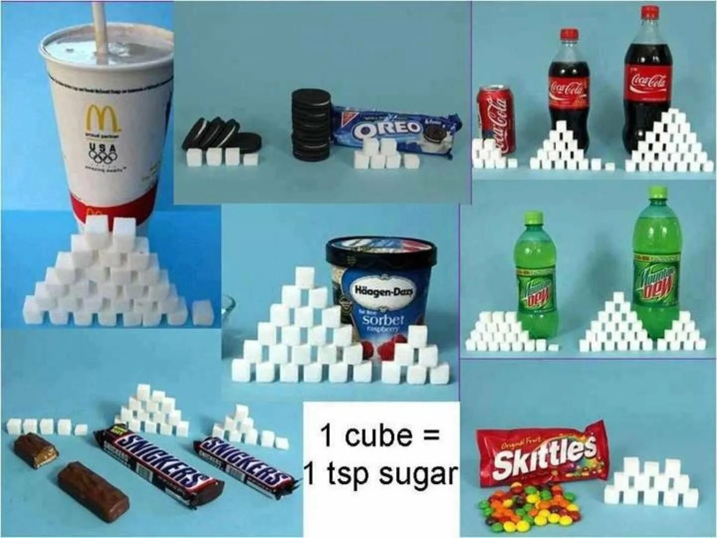 Сколько сахара в 1 литре колы. Сахар в газированных напитках. Содержание сахара в напитках. Сахара напиток. Количество сахара в разных напитках.