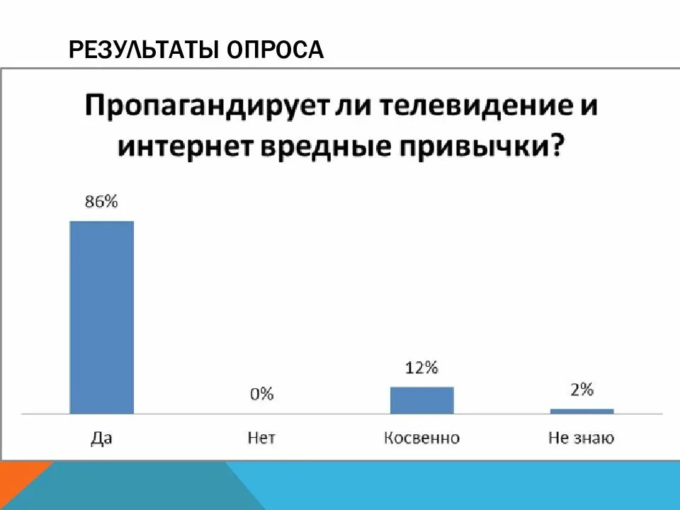 Влияние сми на выборах. Влияние СМИ на общество опрос. Статистика влияния СМИ на общество. Влияние СМИ статистика. Опрос влияние СМИ на молодежь.