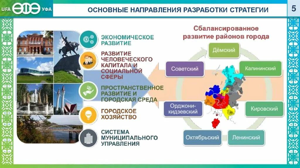 Направления развития района. Стратегия социально-экономического развития. Стратегия развития города. Социально-экономическое развитие Башкирии. Стратегия развития Республики Башкортостан.