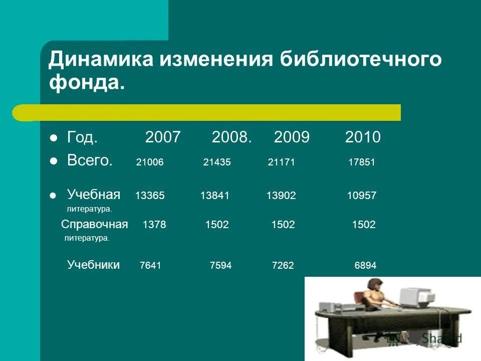 Списание 2021. Таблица фонда библиотеки. Библиотечный фонд таблица. Коэффициенты переоценки библиотечного фонда по годам. Проверка фондов библиотеки.