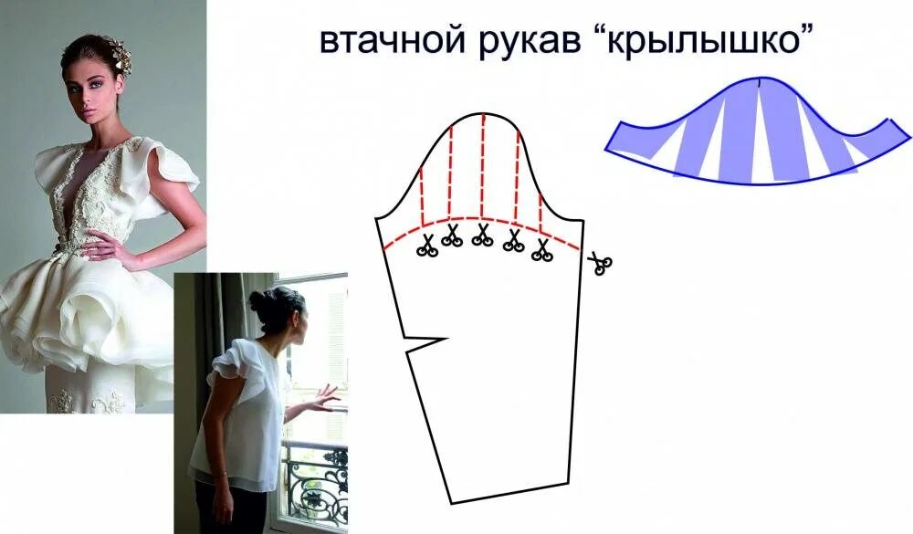 Выкройка платья с пышными рукавами. Рукав крылышко выкройка. моделирование рукава. крой рукава крылышко. выкройка рукава.