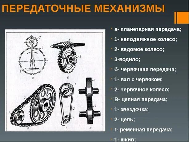 Передачи используемых в разных
