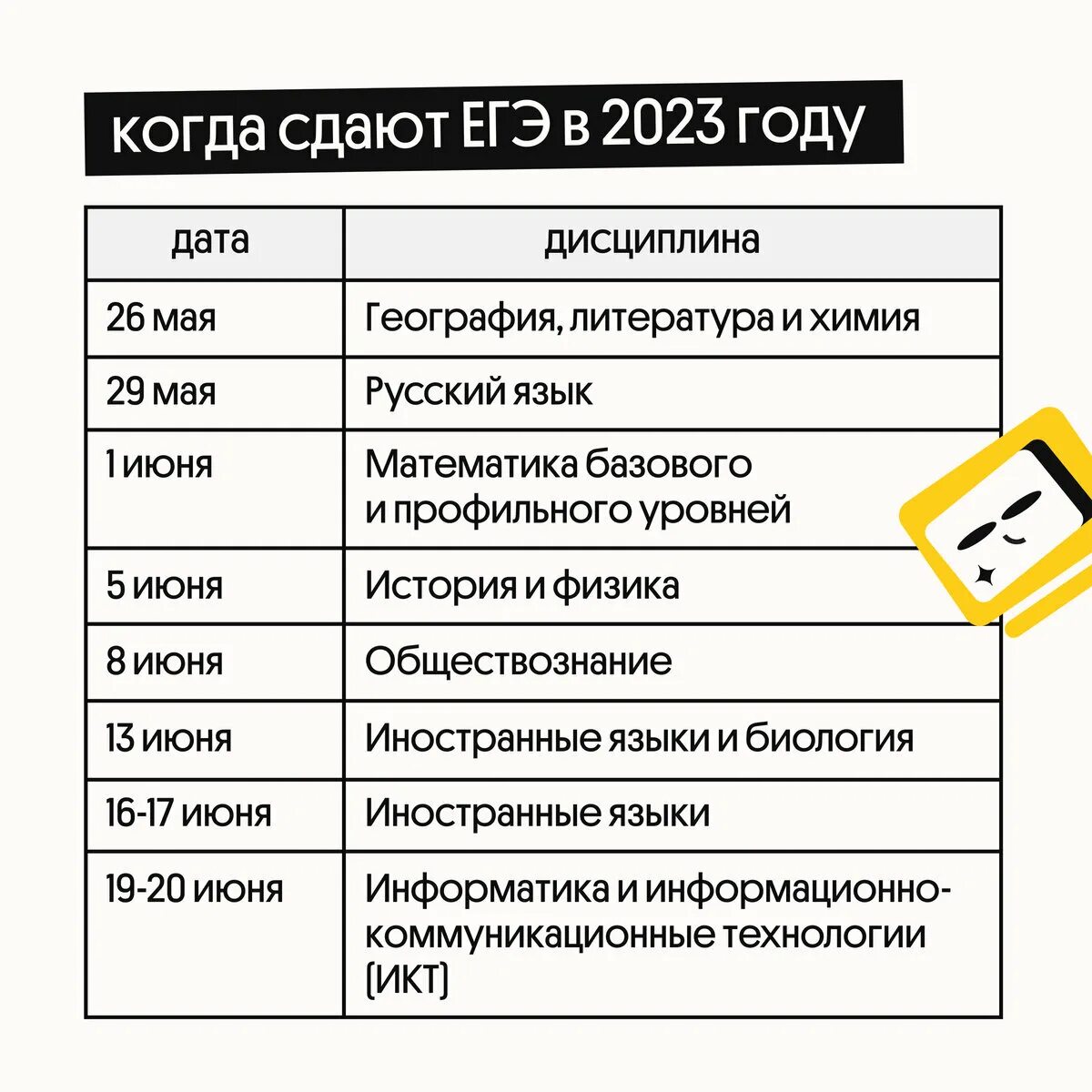 Даты экзаменов. Даты ЕГЭ 2023. Сдача ОГЭ 2023 год оаспорядок предсетв. Даты экзаменов ОГЭ 2023. Сдача ЕГЭ В 2023.