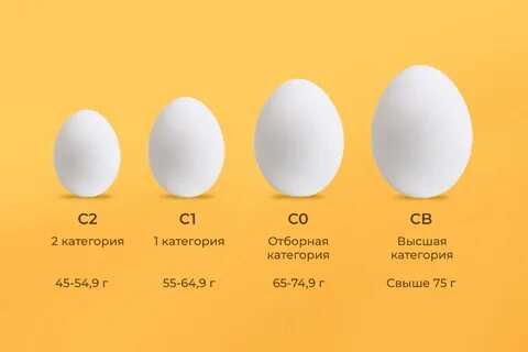 Сколько весит одно куриное яйцо вареное