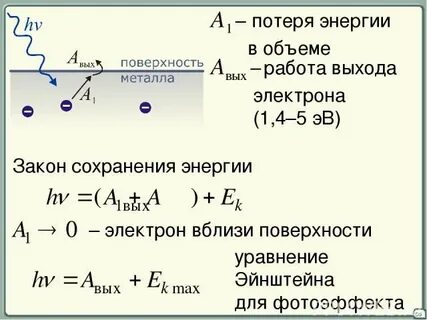 Работа выхода электронов из металлической пластины
