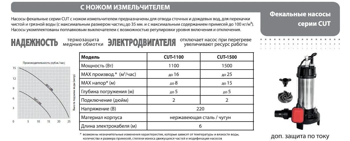 Как работает фекальный насос. Jemix насосы фекальные. cut-1500 насос фекальный. jemix 1500 фекальный насос. насос джилекс 1100 с измельчителем.