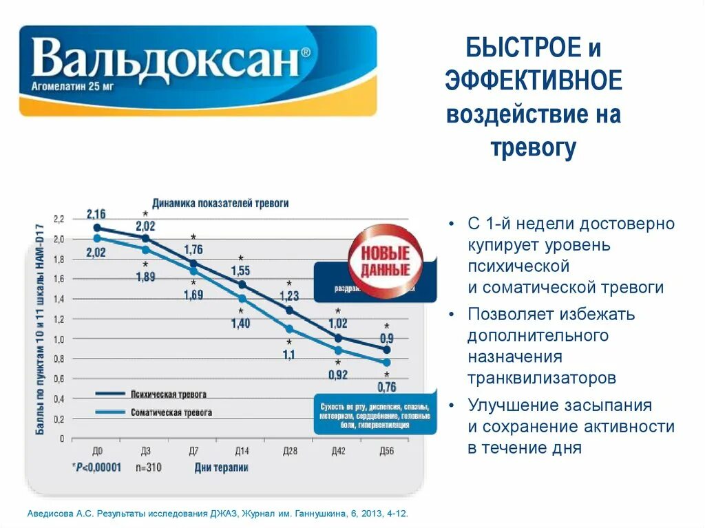 Вальдоксан классификация антидепрессантов. Аведисова Результаты исследования джаз. Вальдоксан от тревоги. Вальдоксан схема приема.