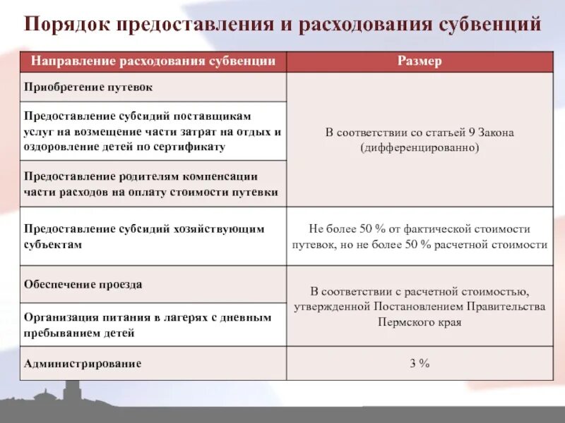 Об утверждении порядка предоставления субсидий предприятиям. Порядок предоставления субвенций. порядок выделения субвенций. порядок предоставления дотаций. порядок выделения субсидий.