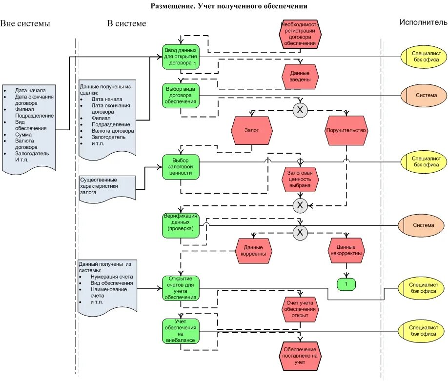 С учетом полученной информации. Бизнес процесс аптеки схема. Описание бизнес-процессов аптеки. Основные бизнес процессы аптеки. Карта процессов в аптеке.