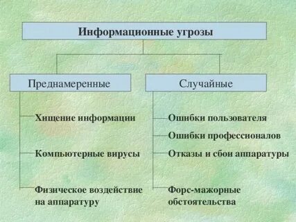 Ошибки опасности
