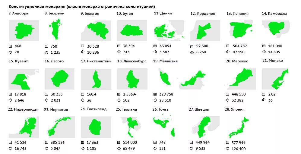 Крупное монархическое государство