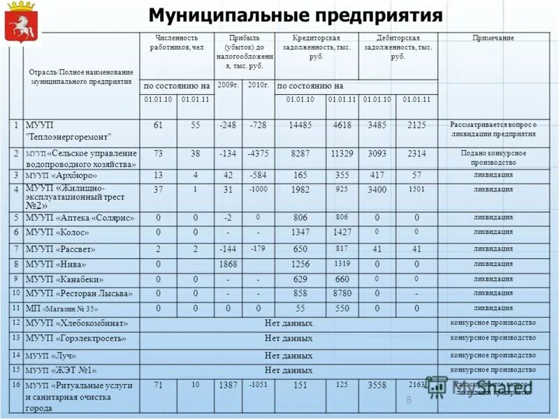 Муниципальное унитарное предприятие примеры организаций. Администрация сивинский муниципальный округ бланк. Муниципальные унитарные предприятия примеры. Названия муниципальных предприятий. Цели унитарных предприятий.