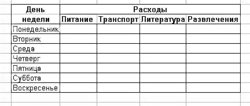 Заполни таблицу доходов