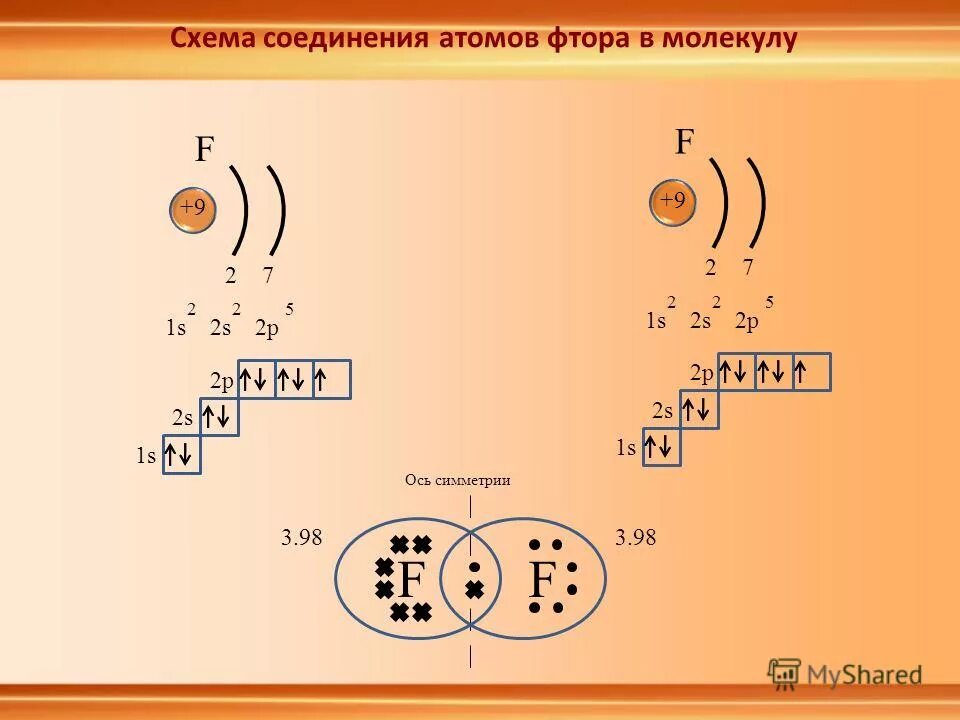 3 атома фтора. 3 атома фтора. Фтор химический элемент. Модель атома фтора рисунок. Модель строения атома фтора.