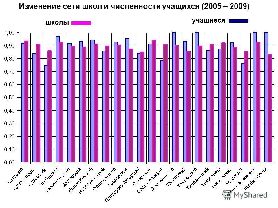 Численность учеников в школе. Самая большая школа по численности учащихся. Самая большая школа по численности учащихся в России. Численность школьников в России статистика.