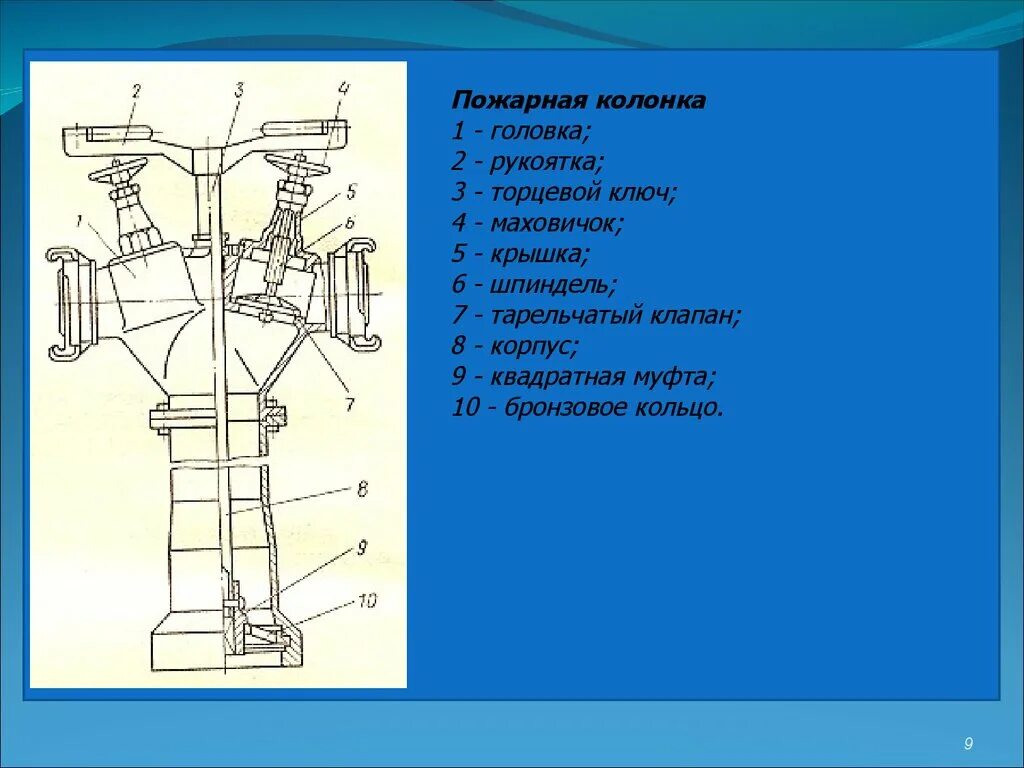 Колонка пожарная Московского образца. Колонка пожарная КПА чертеж. ТТХ пожарной колонки. Вентиль для пожарной колонки КПА. Принцип действия пожарной колонки