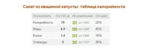 Капуста тушеная калорийность без масла на воде