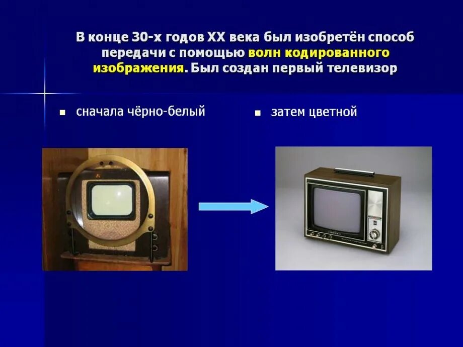 В каком году вышли телевизоры. Изобретения 20 века телевизор. Изобретение телевидения. Телевизор для презентации. Научные открытия 20 века телевизор.