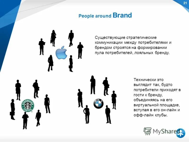 Российский сегмент интернета. Сеть выступить. Техническая поддержка локальной сети кратко. Конвергентное развертывание wi-fi. Сеть выступить.