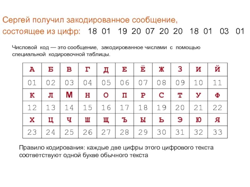 Комбинация состоящая из цифр. Декодирование из цифр в буквы. Текст из цифр. Как из цифр получить текст. Обычное сообщение и закодированное сообщение.