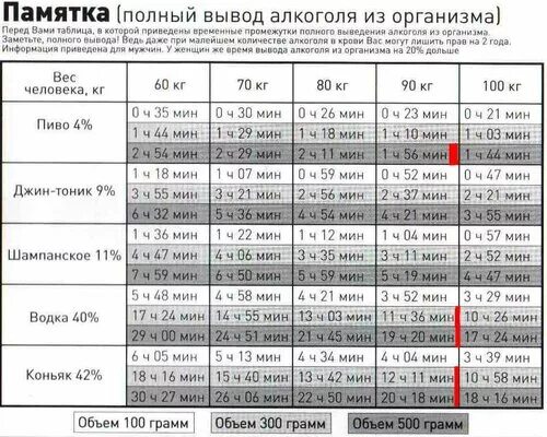 Через сколько выходит антибиотик из организма