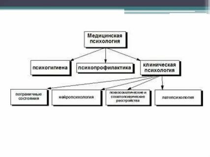 Бригадно лабораторный метод обучения