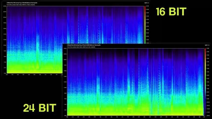 Фото 24 бит. 16-Bit Audio Wave. 16 Bit vs 24 bit. PNG 24bit vs 48bit vs 16bit. Звук 16 бит 24 бита