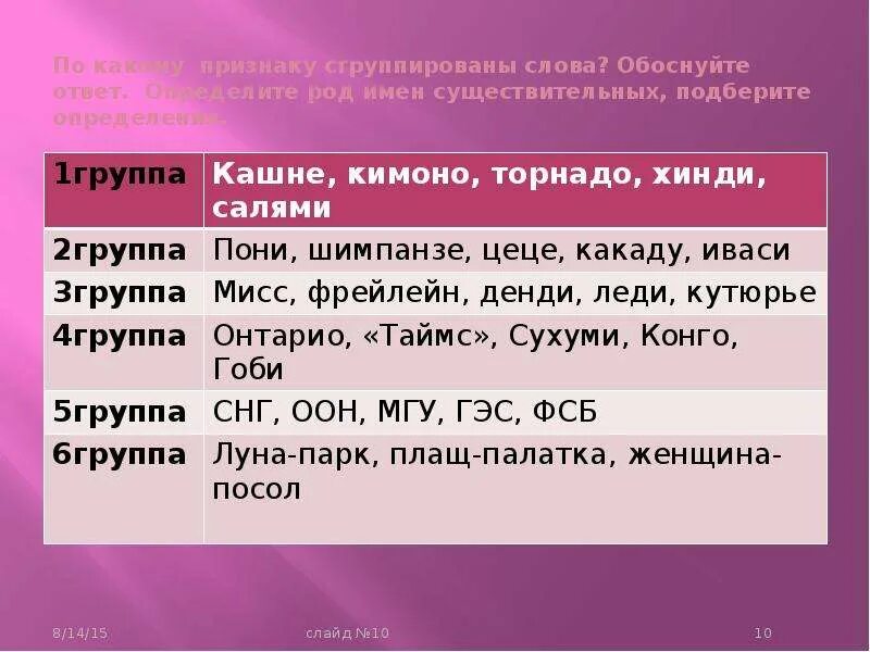 Род слова урок. Род имен существительных кашне. Торнадо род существительного. Кашне род существительного. Салями род существительного род.