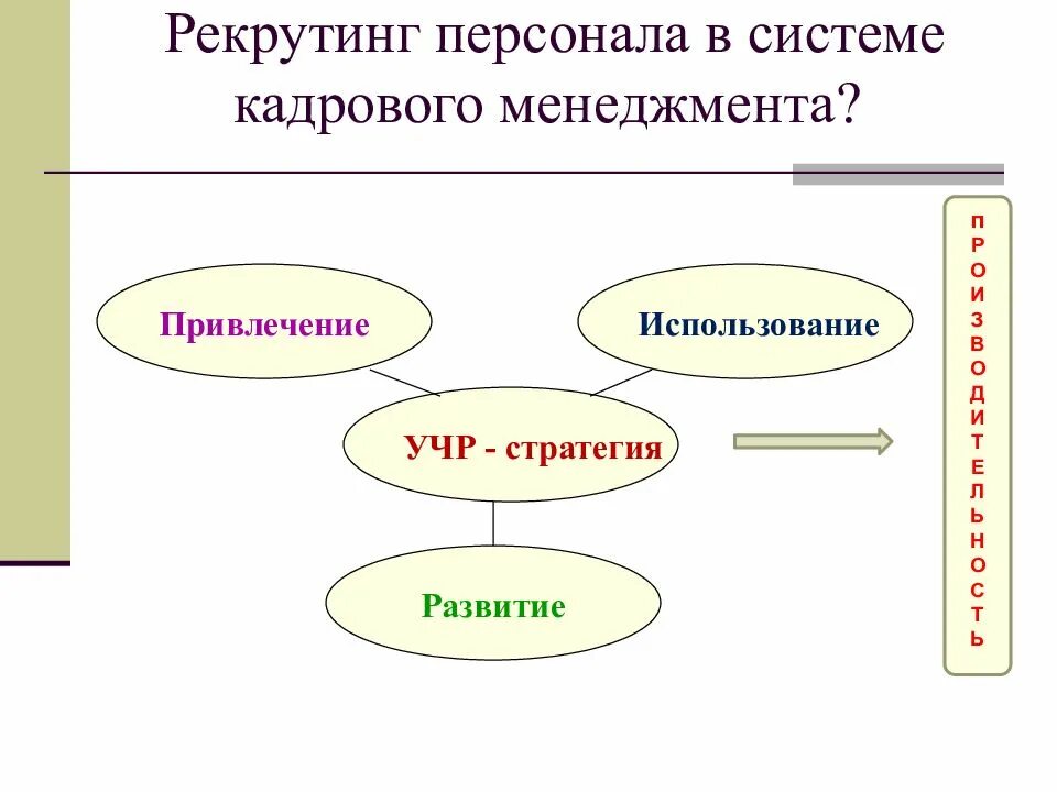 Рекрутинг что это такое. Рекрутинг персонала. структура рекрутинга. структура рекрутинга персонала. рекрутинг персонала презентация.
