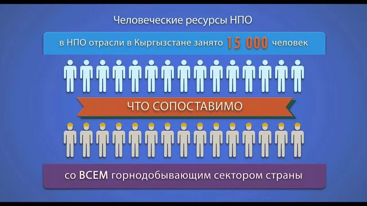 Примеры нпо в россии НПО ПОЗИТРОН-КВИНТА ОЗОНО- УЛЬТРАФИЛЬТРАЦИОННАЯ ТЕХНОЛОГИЯ ОЧИСТКИ и ОБЕЗЗАРАЖИВ