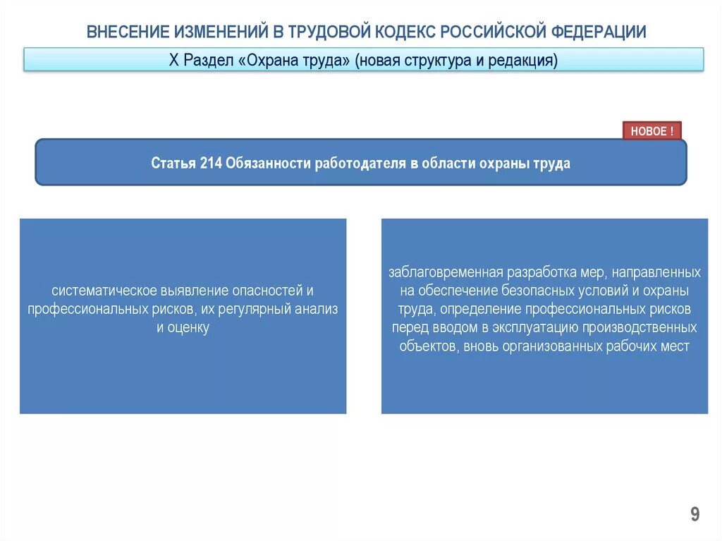 Изменение обязательств рф. Изменения в ТК РФ. Трудовой кодекс статьи новые. Изменения в кодексе. Разделы трудового кодекса.