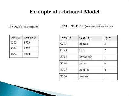 Model tabs