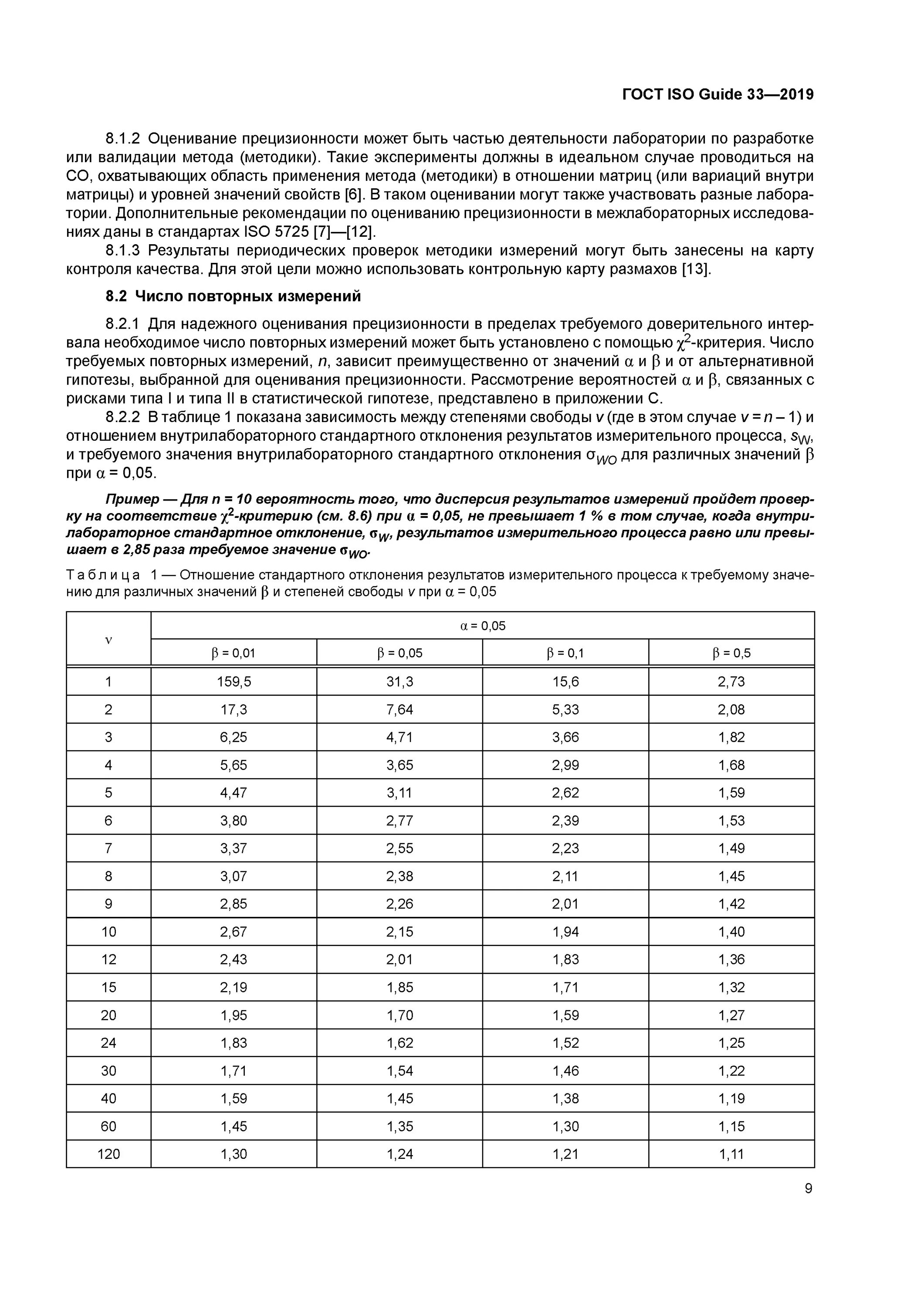 Гост 14918 2020 оцинкованный. ГОСТ р52246-2016 сталь тонколистовая оцинкованная. ГОСТ 14918-2020 вес. ГОСТ Р 52246-2016. Guide 33-2019 ГОСТ.