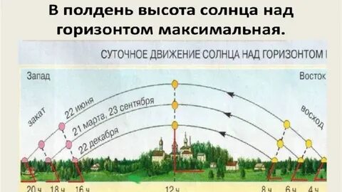 Определить время восхода солнца