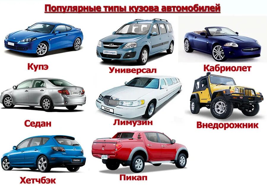 Какой тип кузова. Виды кузовов машин. классификация автомобильных кузовов. классификация автомобилей по типу кузова. классификация кузовов &quot;по конструкции.