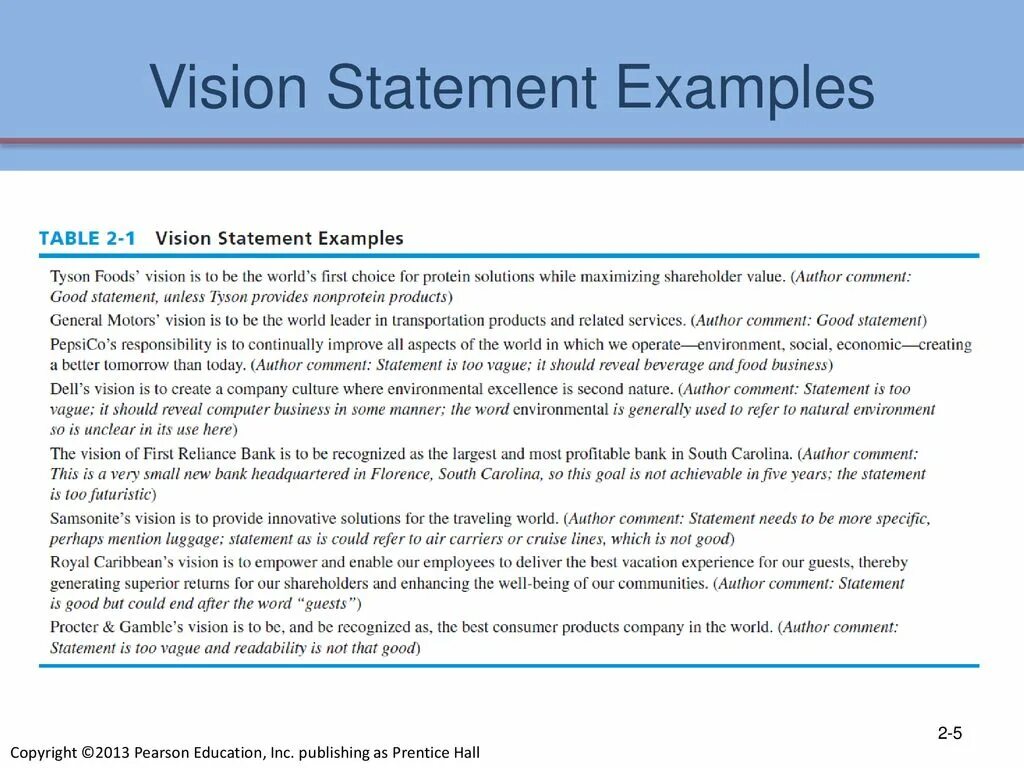 Best statement. Vision statement. statement example. sample statement. domain vision statement примеры.