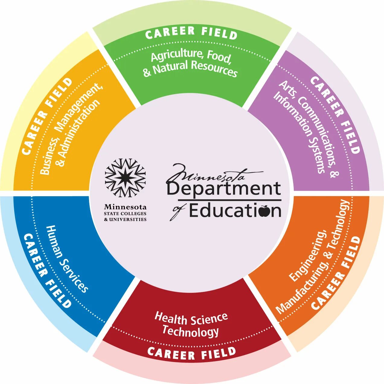 Career interests. Career fields. career in the field of it technologies.