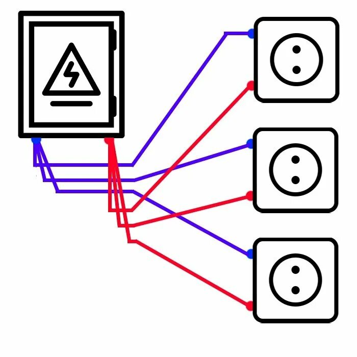 Последовательное соединение розеток. Схема подключения разетокпараллельно. Параллельное соединение розеток схема. Схема подключения розеток параллельно. Схема подключения тройной розетки.