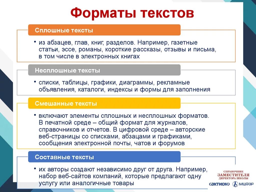 Формат текста. Биржа заданий по написанию текста