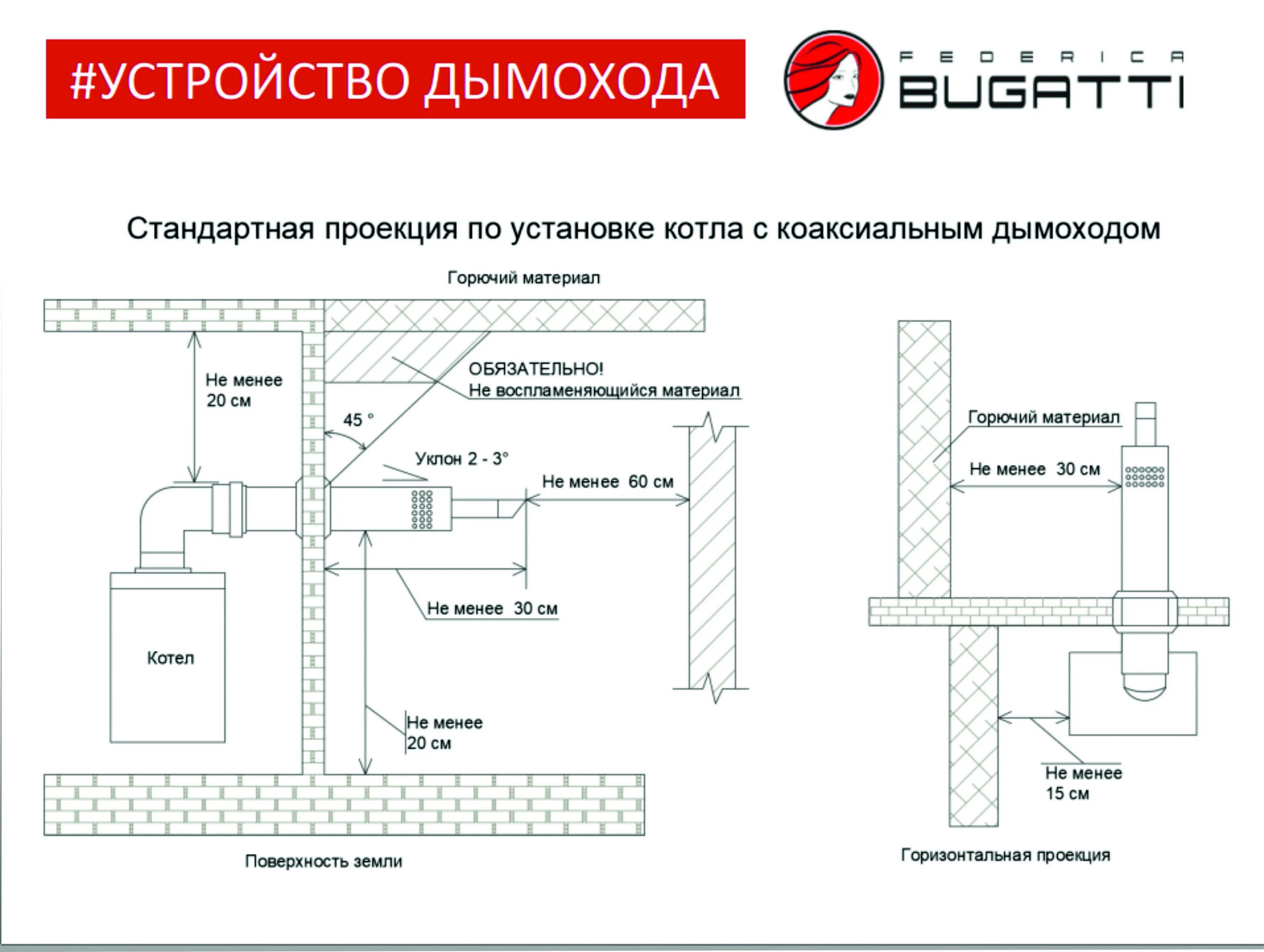 Нормативы газового котла в частном доме. Нормы для сборки коаксиальной трубы для газового котла. Нормы монтажа коаксиальной трубы газового котла. Правила монтажа вытяжной трубы для газового котла. Правила установки газового коаксиального котла.