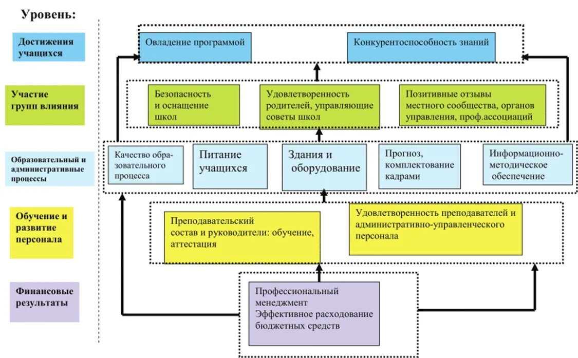 Интеграционное управление проектом это