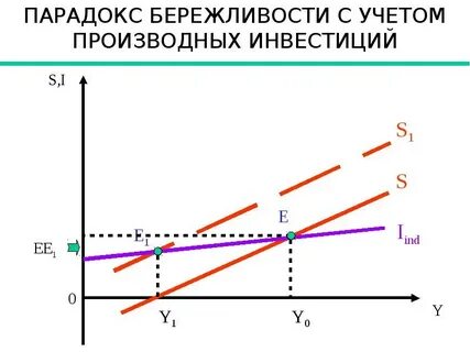 Закон бережливости